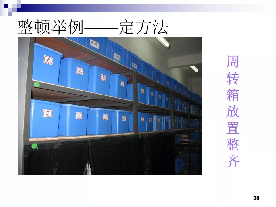 PPT分享|7S现场管理如何有效提高工作效率？