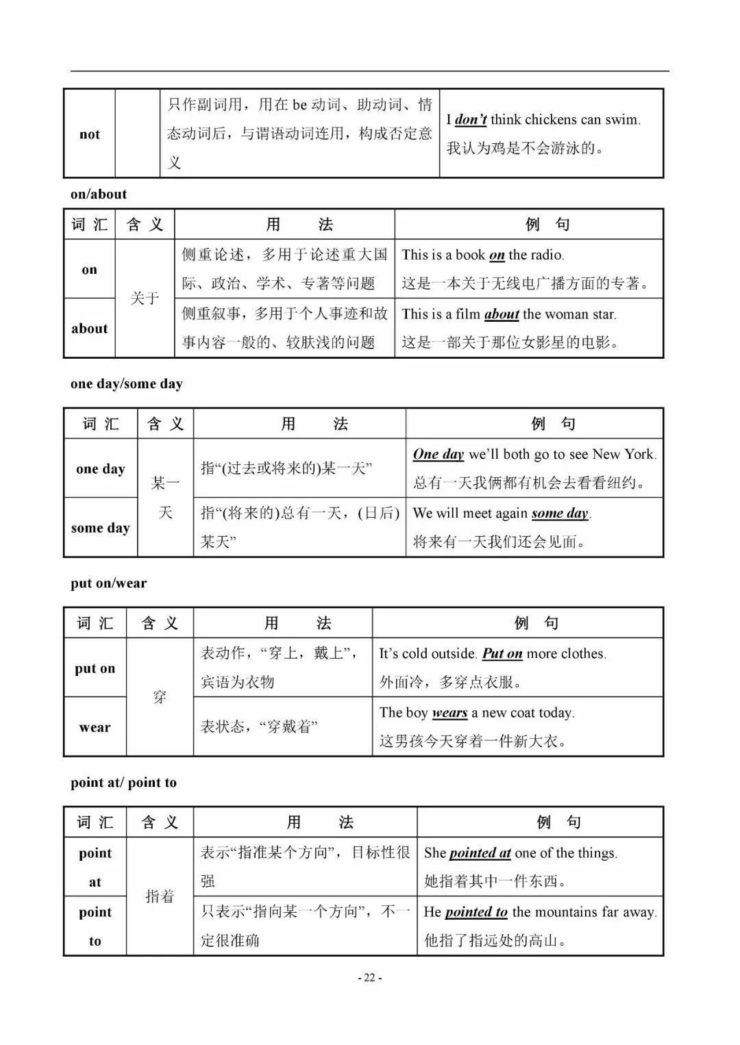初中英语易混辨词讲解视频,初中英语中考词汇200句详解版