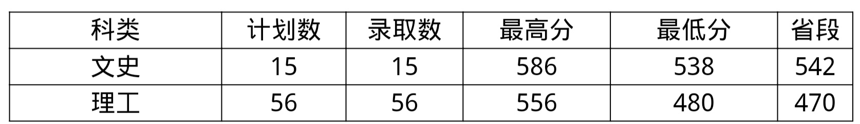 黑龙江中医药大学2019录取分数线,黑龙江中医药大学2019录取分数