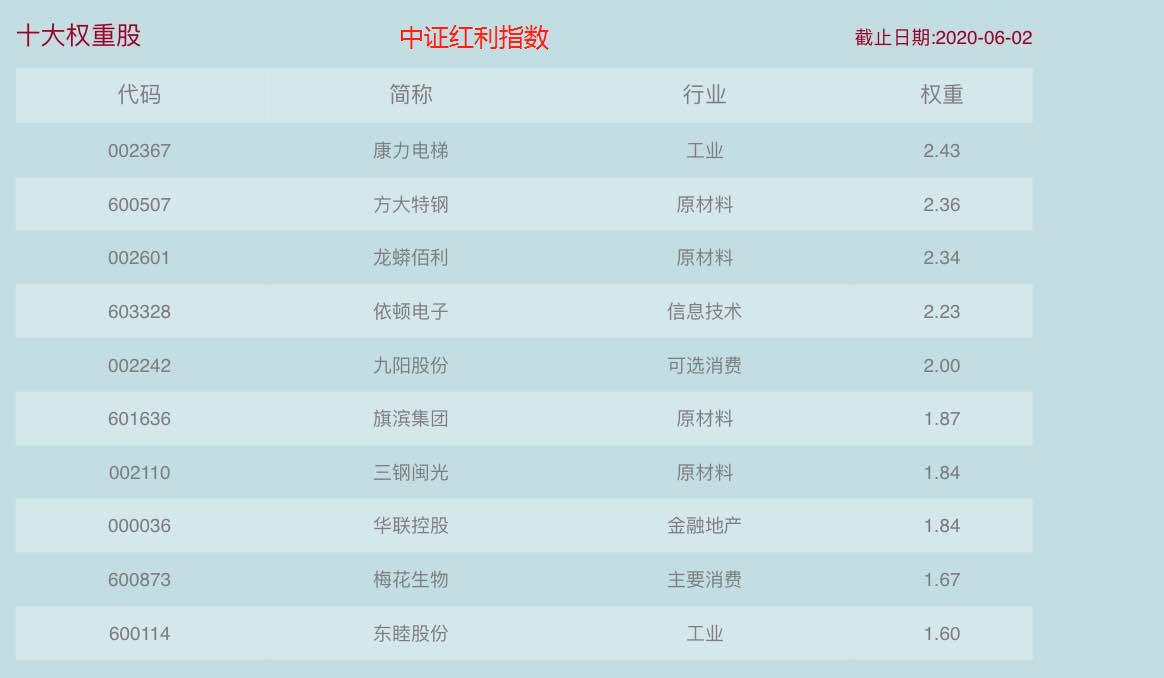 低估基金哪个板块好,低估优质基金有哪些