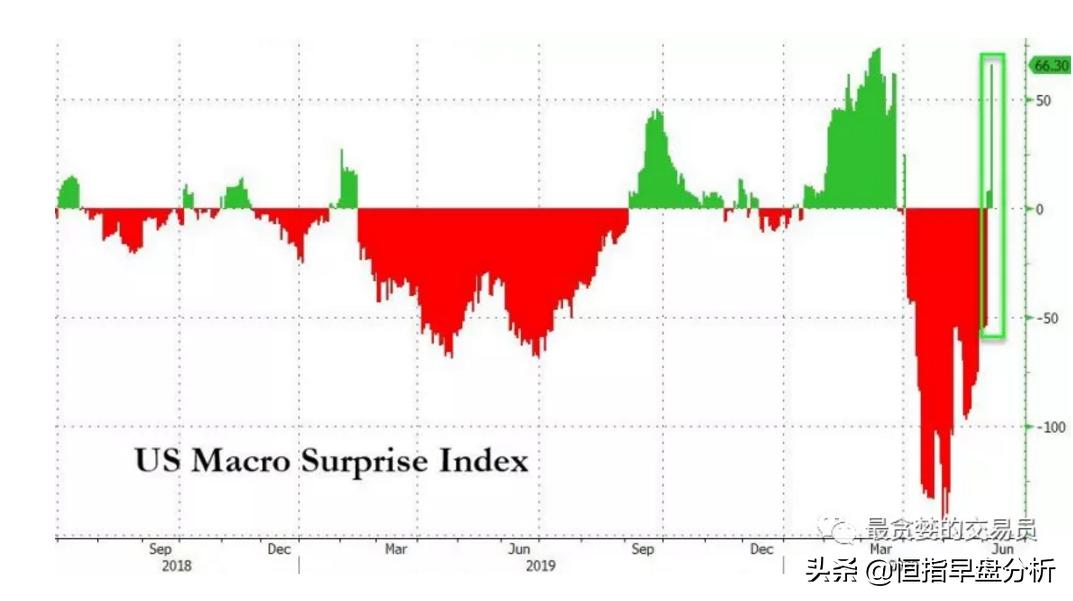 此刻暴涨，后患无穷