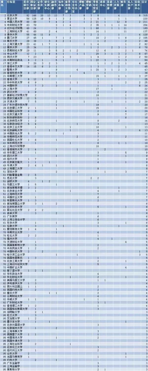 如何进入四大投行,国内投行裁员方案有哪些