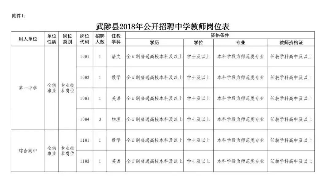 焦作市单位招聘最新信息,2024焦作市事业编制招聘岗位表