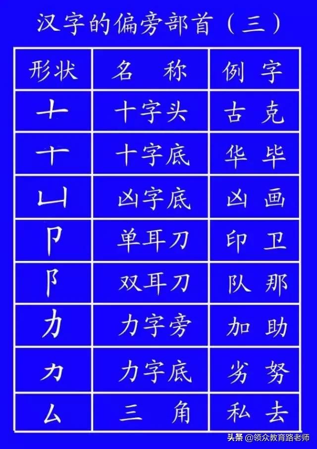 最新规范汉字的笔顺,最新笔顺规则口诀