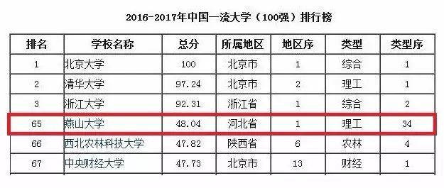 高校网红食堂盘点,河北一高校网红食堂