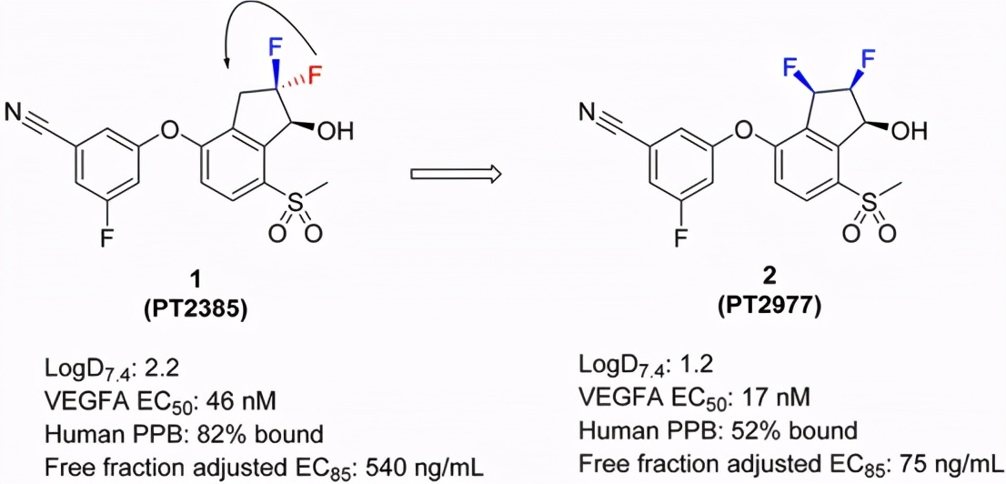 诺奖发明药品能治癌症吗,诺奖科研项目