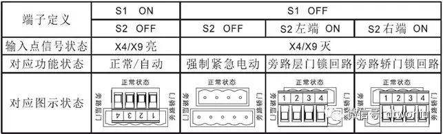 默纳克3000+调试器使用说明,默纳克3000控制柜详解图中文版