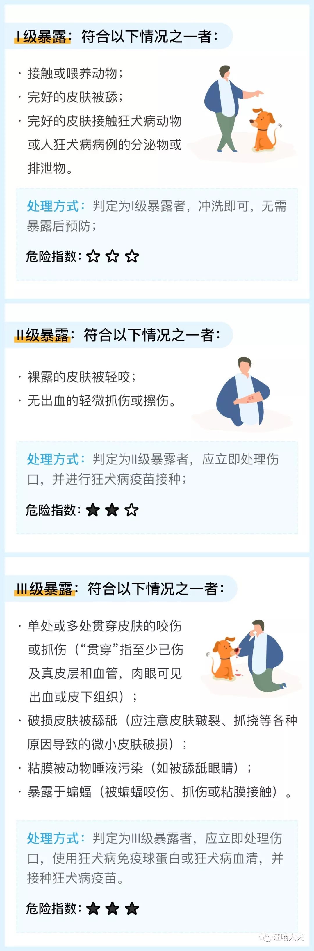 狗被别的狗咬了怎么办,被狗咬了该怎么办