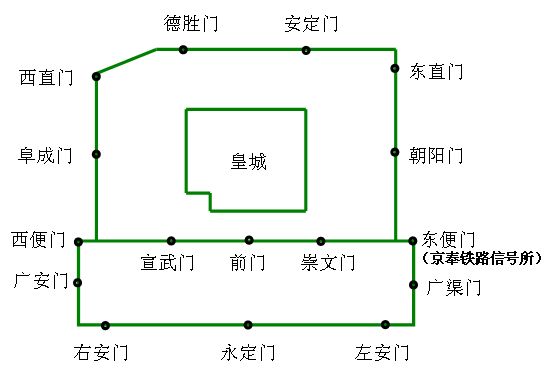三里屯,六里桥,十里堡……北京这些“里”字地名都是怎么来的?