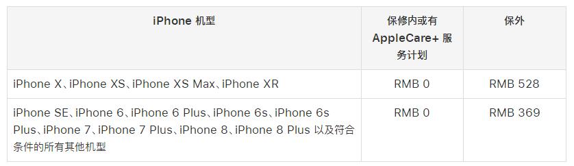 苹果手机首次维修可以换电池嘛,新款iphone手机维修
