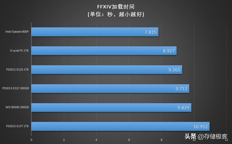 英睿达p5固态硬盘好吗,英睿达p5plus1tbssd固态硬盘