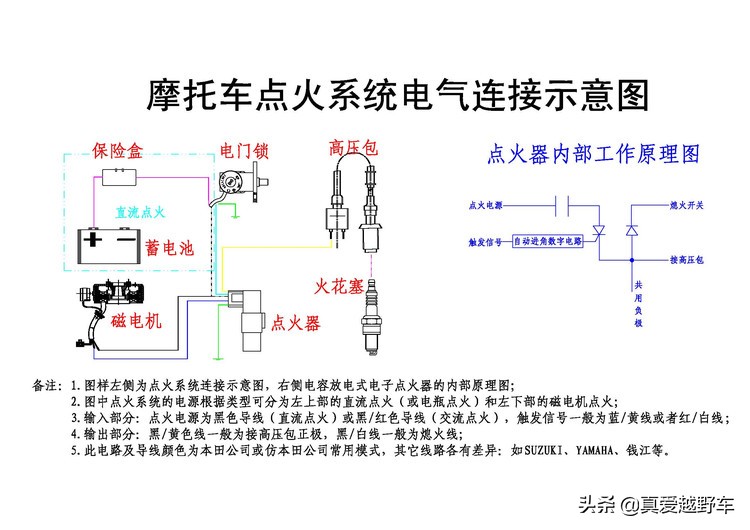 雅马哈摩托车打不着火,摩托车打不着火怎么看有没有油