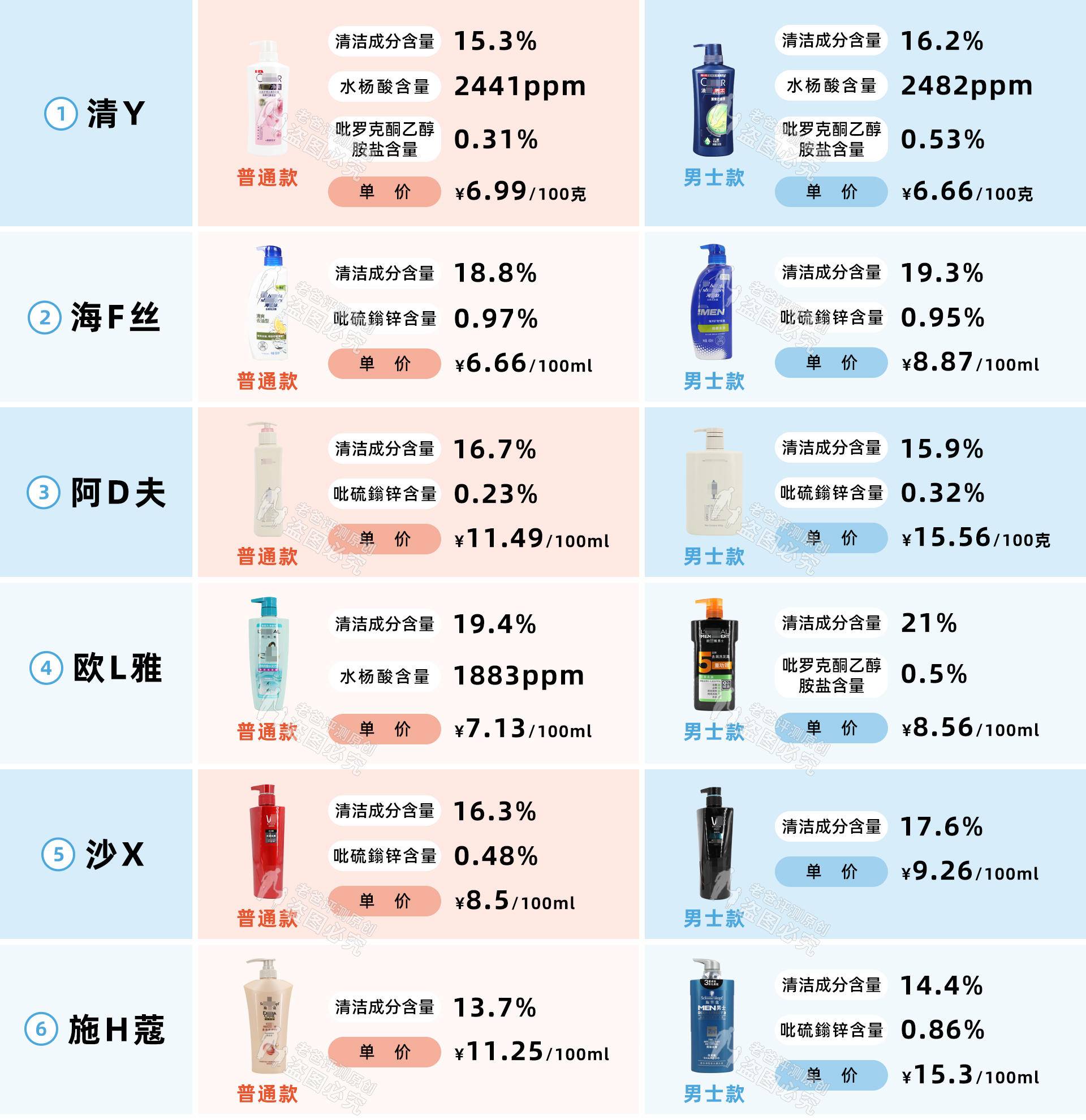 男生洗发水好用还不贵,买给男友的洗发水你真的选对了吗