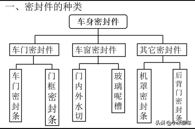汽车密封条最新技术,汽车密封条生产过程