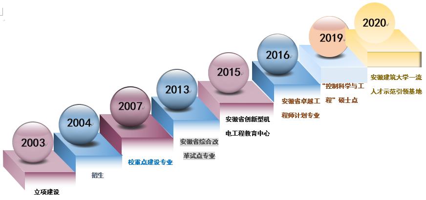学院风采|欢迎报考安徽建筑大学机械与电气工程学院