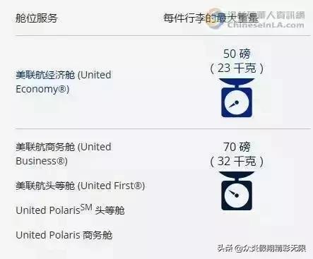 国内航空行李尺寸和重量要求,各航空公司对随身行李尺寸规定
