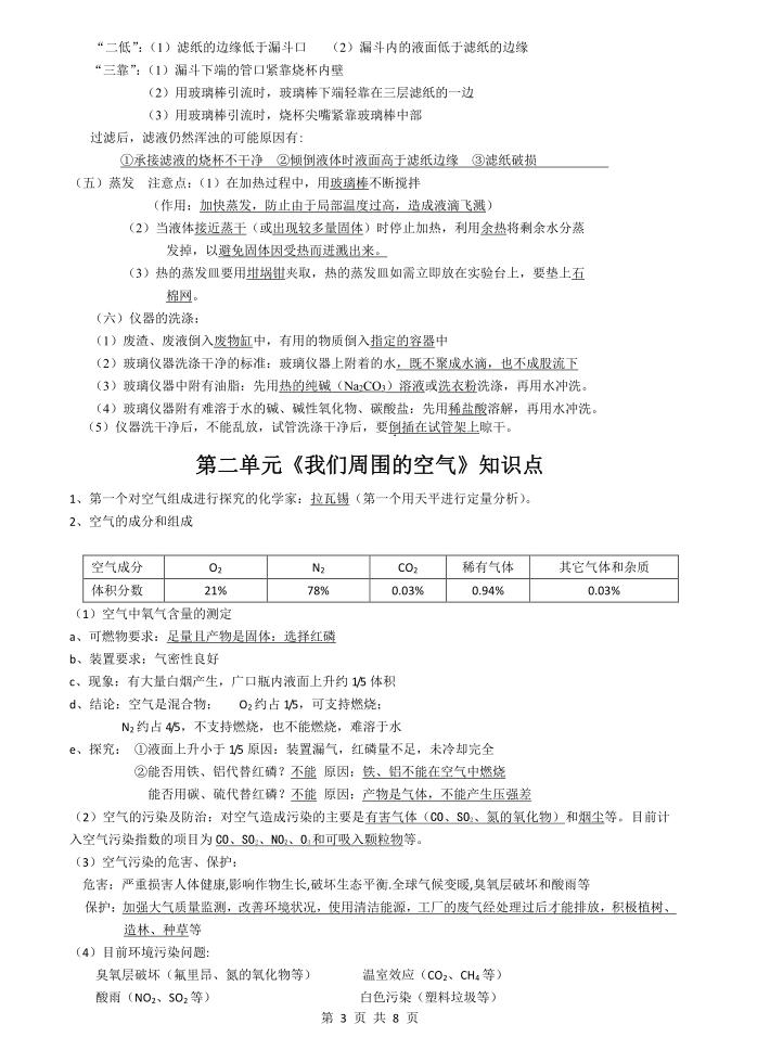 初三化学学习方法与技巧,初三化学基础不扎实怎么办