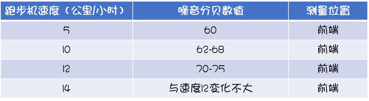 赤兔6pro适合在跑步机跑步吗,华为赤兔hlinki跑步机深度测评