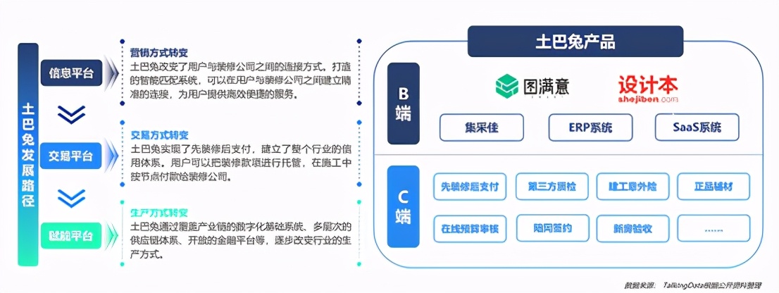 市场占有率第一与销售第一,市场份额第一