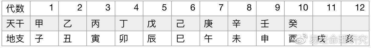 四柱里哪柱最重要,四柱第一柱