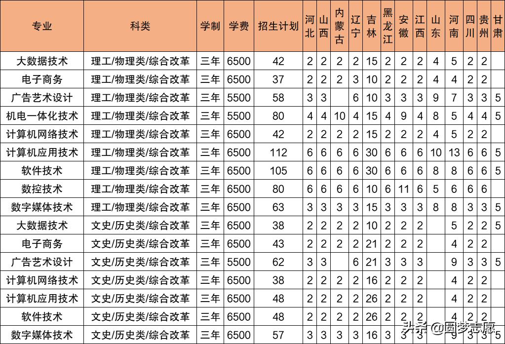 适合中等生捡漏的9所好大学,补录适合捡漏的大学
