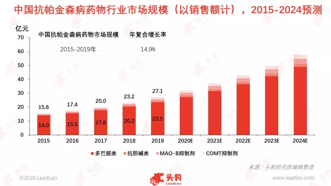 我国帕金森病的最新发展,中国帕金森治疗新突破
