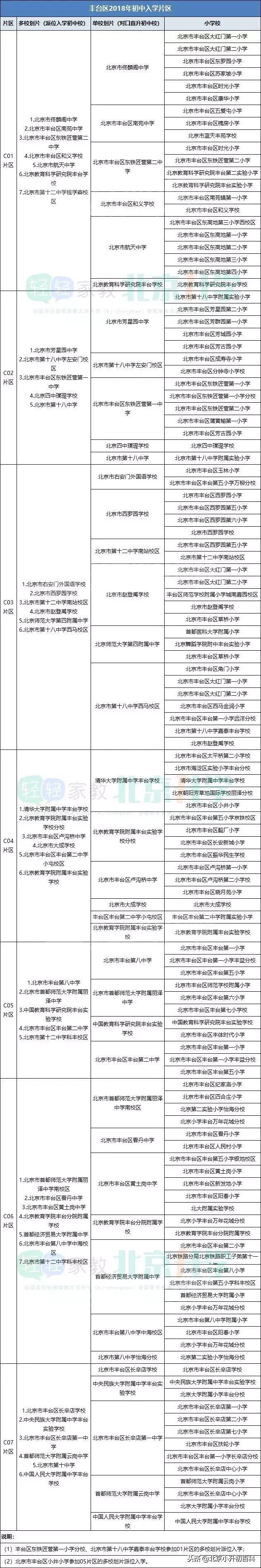 2019北京小升初派位表,北京小升初全区派位录取原则
