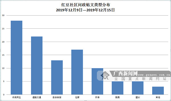 问政广西,广西土地征收补偿标准