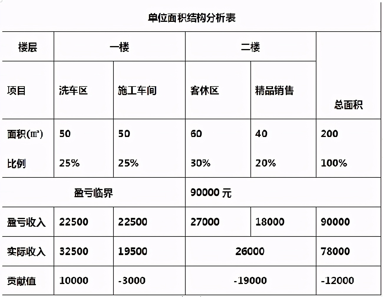 汽服门店如何管控,汽服门店经营管理