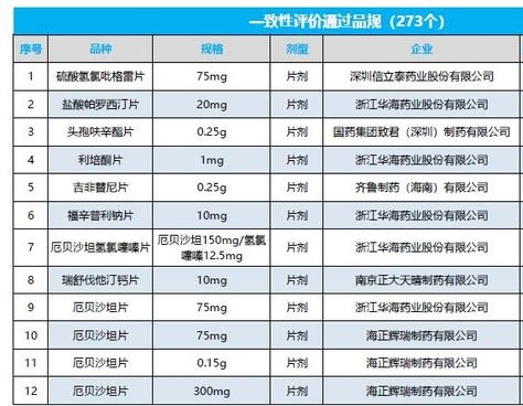 国产药进口药哪个好,国产进口心脏药