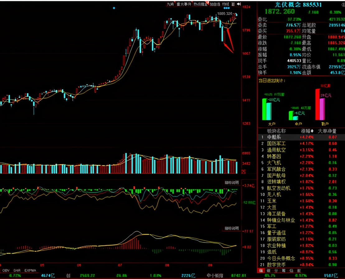 股市周五效应,股市屡试不爽的赚钱方法