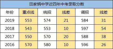 走近名校,田家炳中学怎么样
