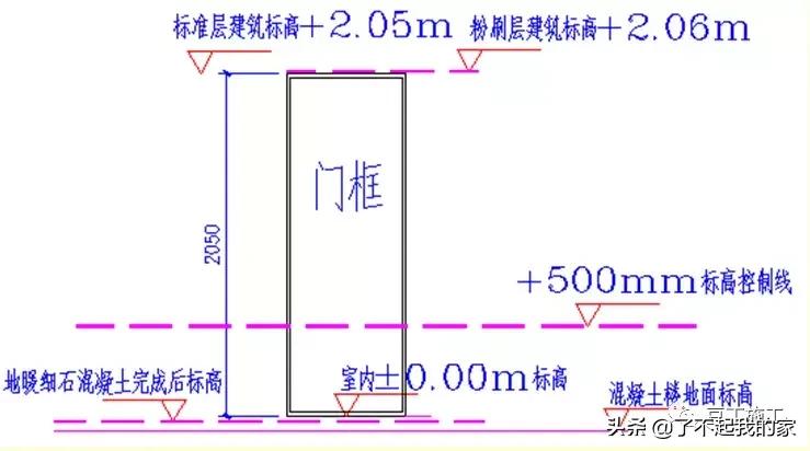 天棚抹灰施工工艺及质量控制要点,室内5mm抗裂砂浆抹灰施工工艺