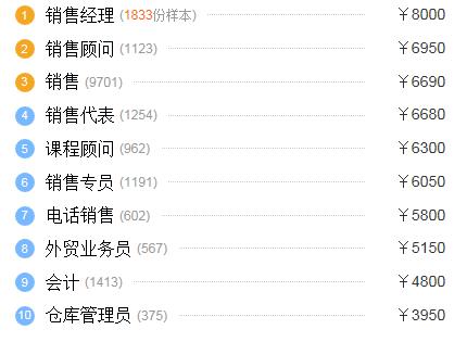 扬州平均工资收入是多少,在扬州月入3000