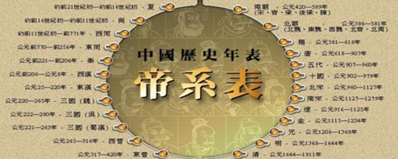 历劫不死的中华文明，第一次被整理得这么清晰！世界主要四大文明