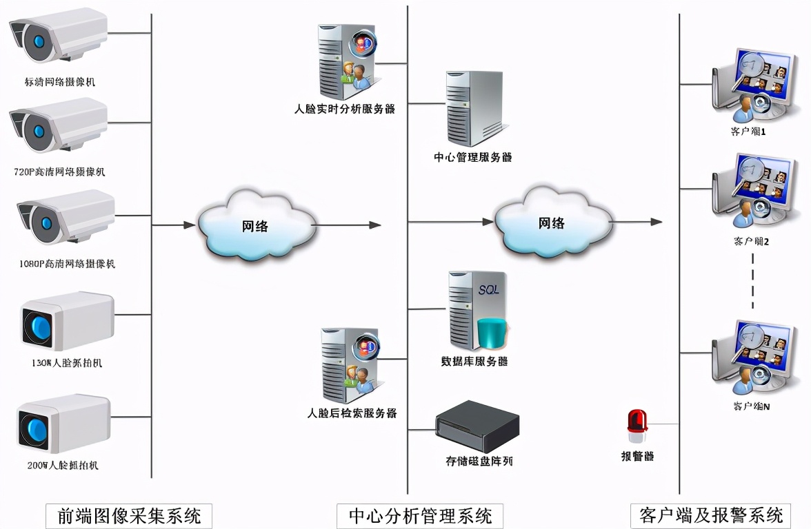 海康威视公路视频监控可视化综合解决方案，推荐收藏