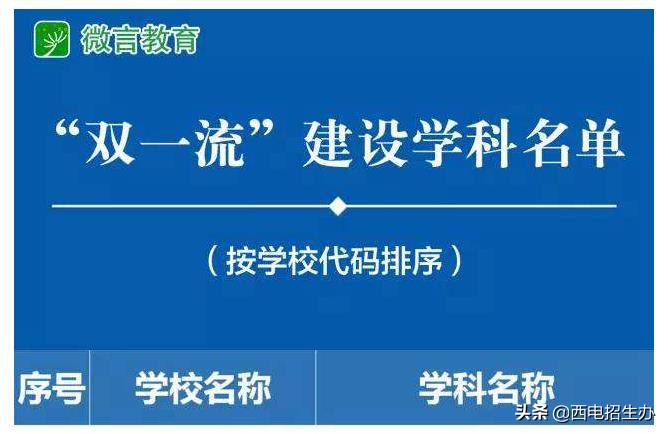 为什么报考西安电子科技大学?这10大理由绝对吸引你