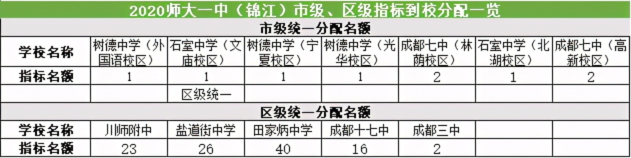 成都中学五朵私花排名,成都五朵私花摇中率