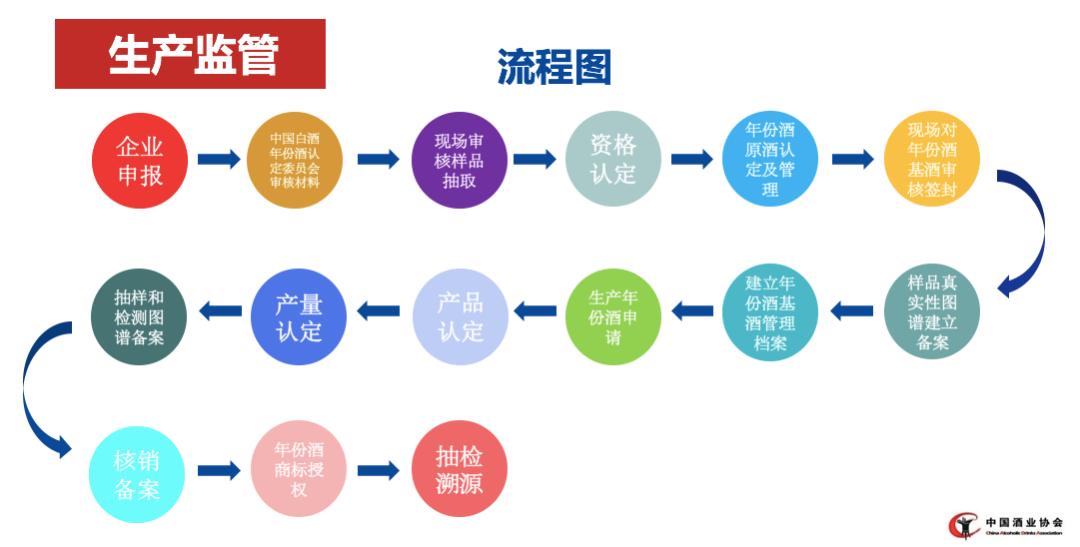 金沙回沙酒1951和贵州大曲哪个好,金沙回沙酒真实年份8年测评