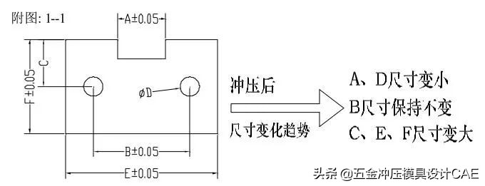 冲压模具自动化控制流程,冲压模具制作流程