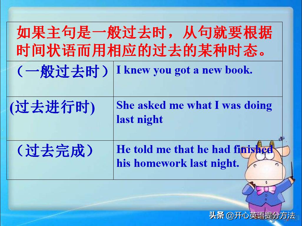 初中英语宾语从句讲解步骤,初中英语宾语从句讲解及练习