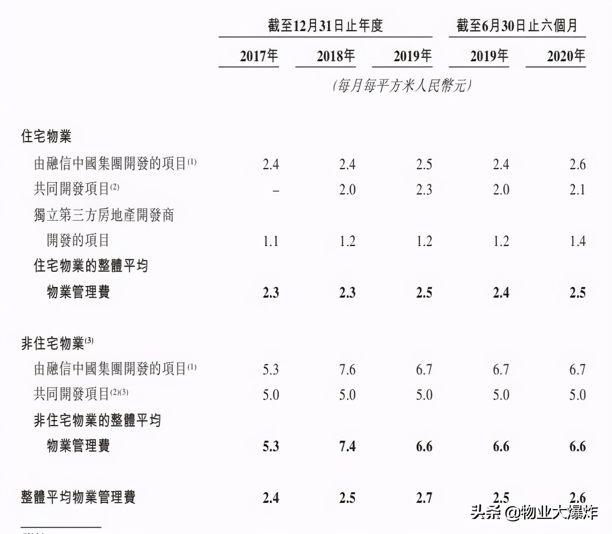 融信集团投诉,融信缺点