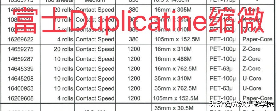 世界上最有名的胶卷,胶片绝对优势有哪些