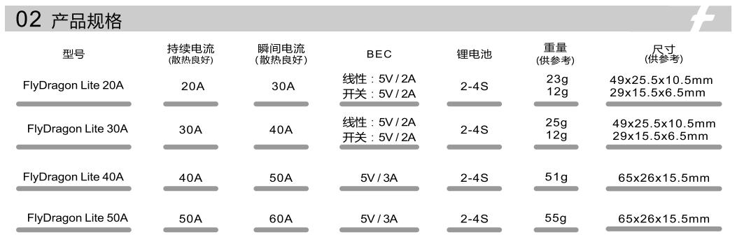航模电调英文,航模电调带