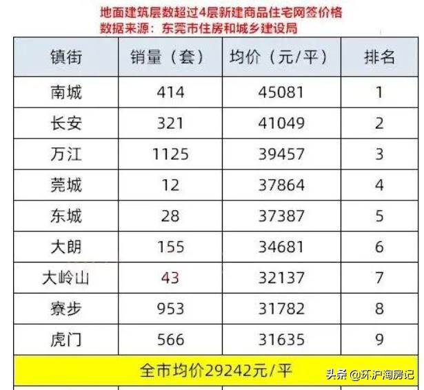 环沪起势了!昆山主升浪、太仓买不到房,机会点在哪