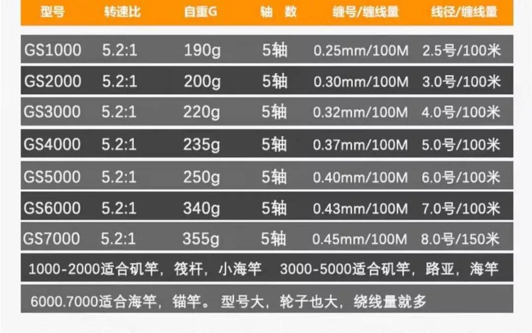 双十一鱼竿推荐购买排行,双十一中奖鱼竿测评