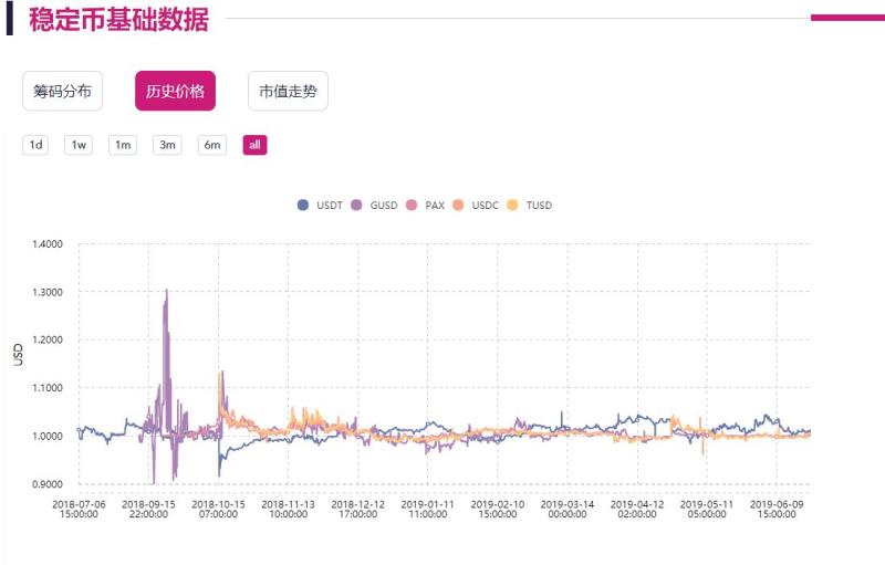 为何usdt理财收益这么高,如何购买泰达币usdt