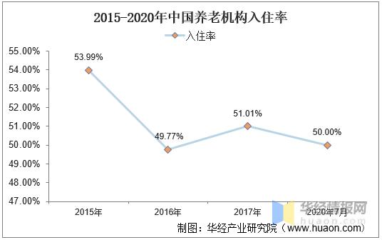 养老现状老龄化加深,中国养老现状及未来发展趋势
