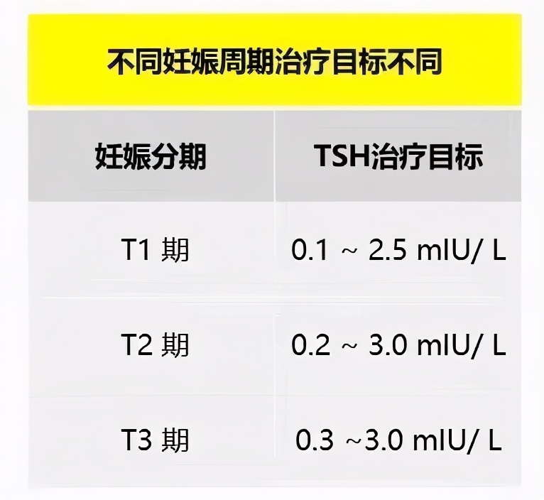妊娠期亚临床甲状腺功能减退,妊娠期亚临床甲减