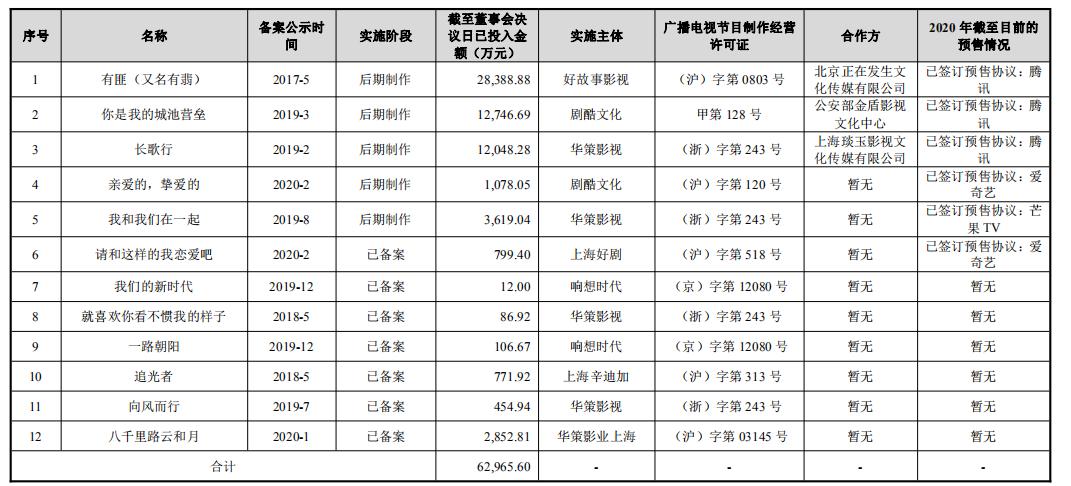 华策影视二季度播出剧,网剧火爆的原因